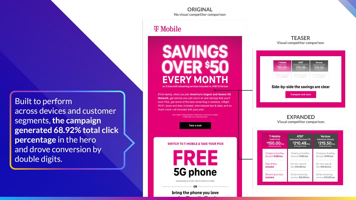T-Mobile competitive advantage email - award-winning campaign example