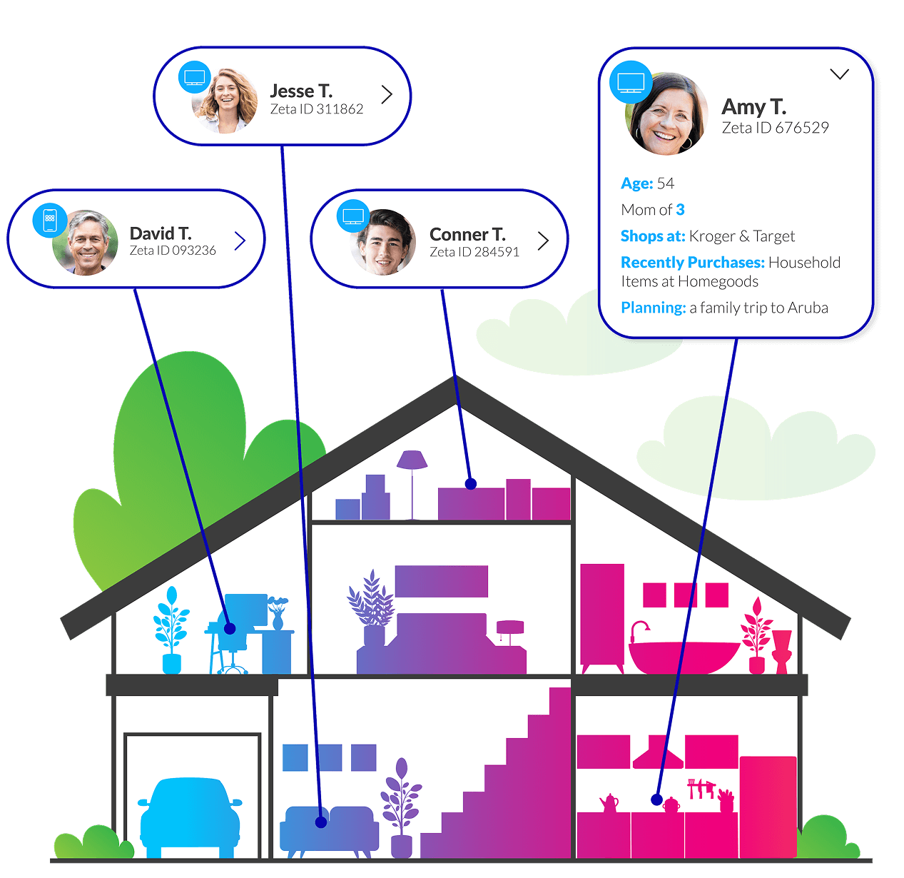 You can target CTV as precisely as walled gardens