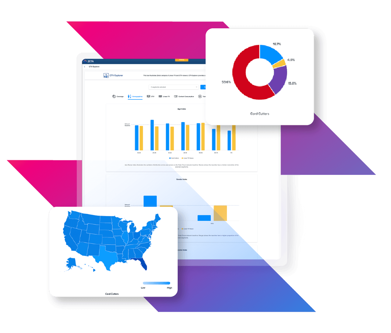 You’re More Than What You Watch. Your Data Should Be Too.