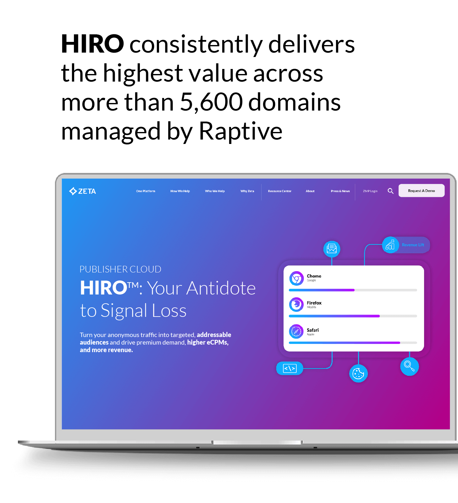 Commentary about Zeta and Raptive