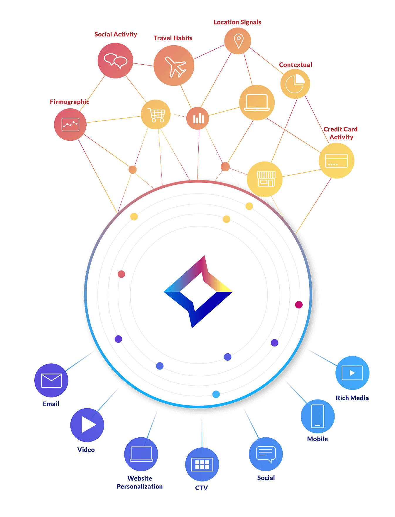 Stop guessing activation