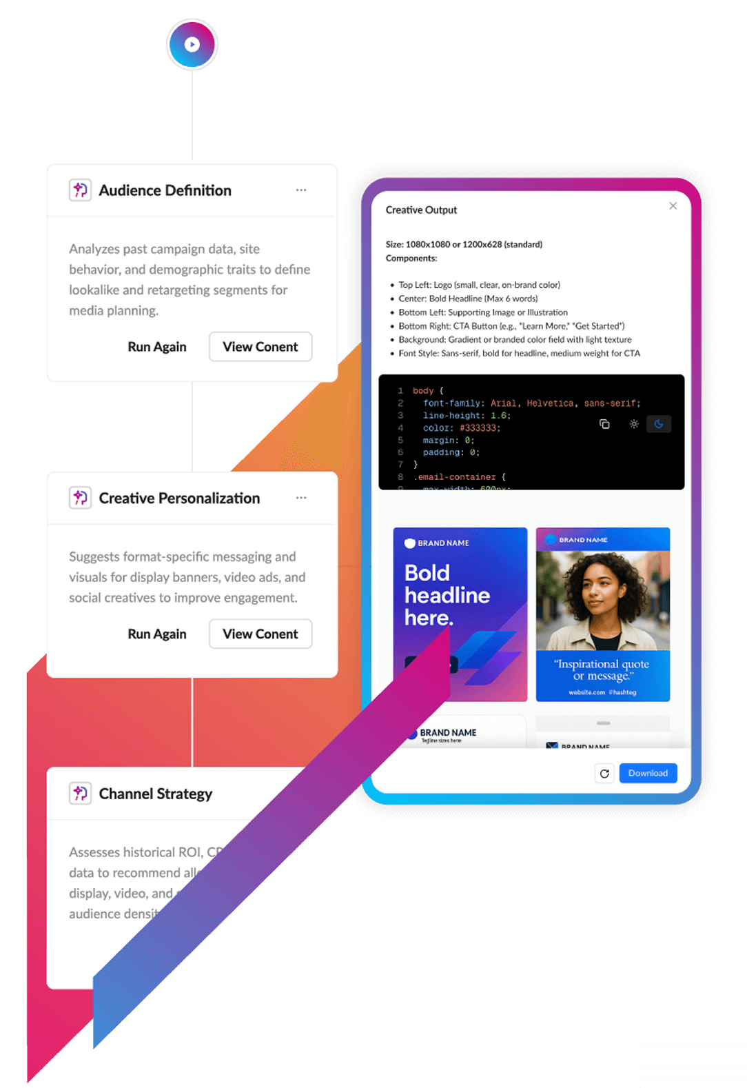 AI Flows: From Ideas to Execution in One Seamless Workflow